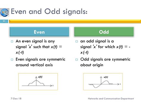 what is odd signal|Signals and Systems: Even and Odd Signals .